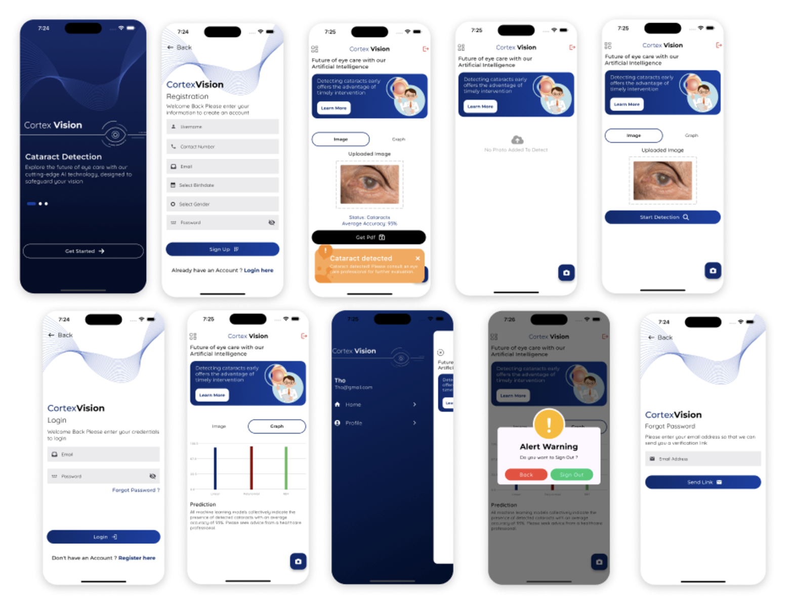Cortex Vision Project